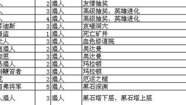 我叫mt online技能升级