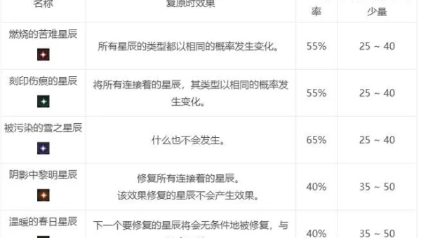 dnf修复器