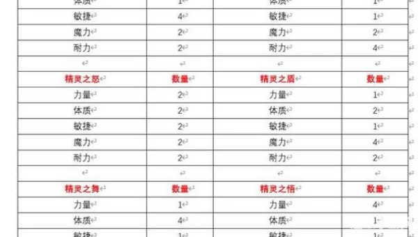 神武装备满属性