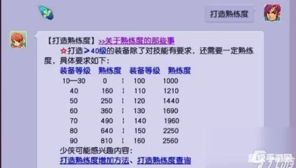 打造熟练度