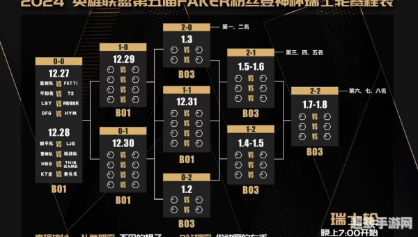 lols6总决赛赛程