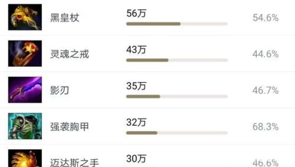 dota龙骑士出装