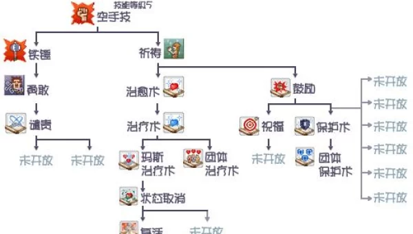 希望ol新手攻略