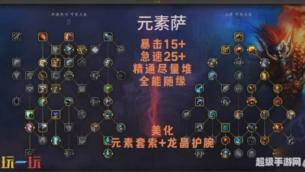元素加点