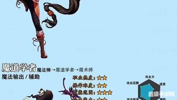 地下城与勇士什么职业好