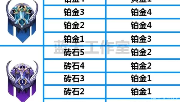 王者段位继承
