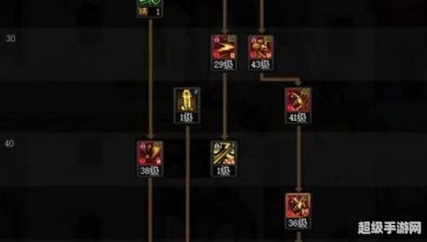dnf鬼泣怎么加点