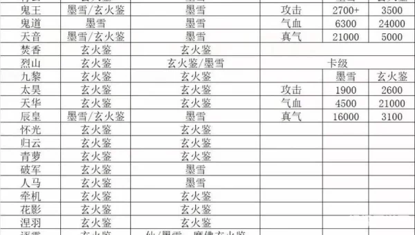 诛仙3什么职业厉害