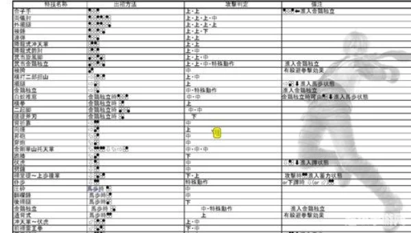 电精2出招表