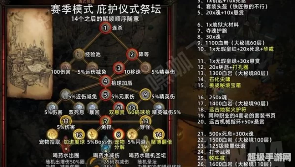 无尽的祭坛攻略