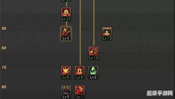dnf狱血魔神加点