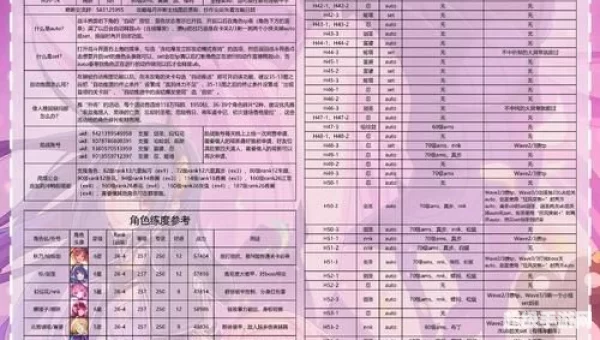 公主连结攻略