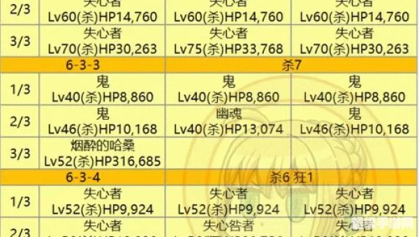 fgo第六章攻略
