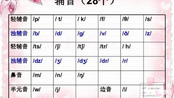 英语音标下载