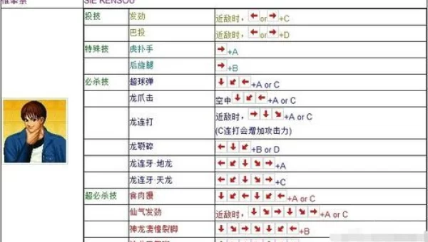 特瑞出招表